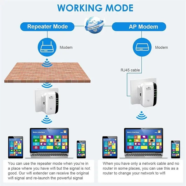 WiFi Range Wireless Repeater Extender Booster