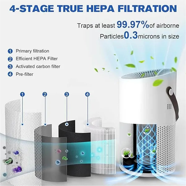 Portable Indoor Air Purifier
