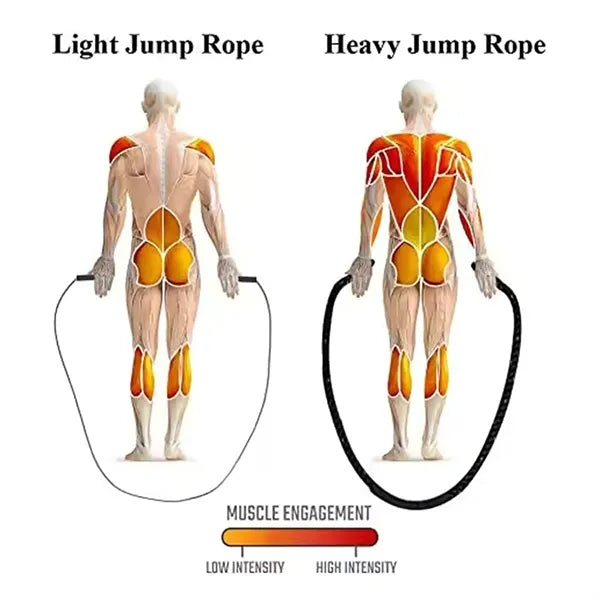 Weighted Jump Ropes