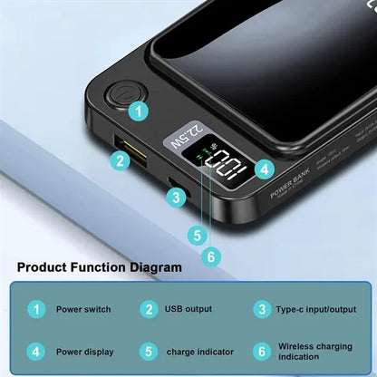 22.5W Fast Charging Magnetic Wireless Power Bank 10000mAh
