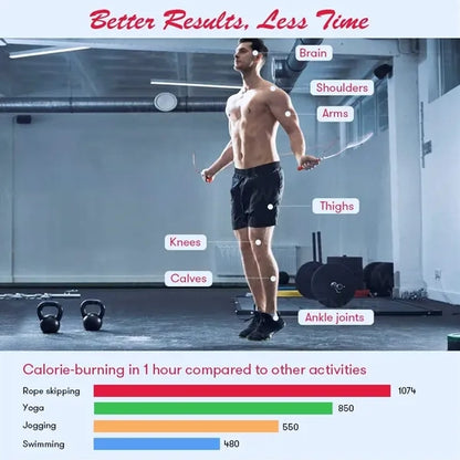 Fitness Jump Rope with Counter