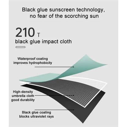 Compact Automatic Umbrella for Rain & Sun, Foldable