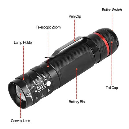 Mini LED Flashlight