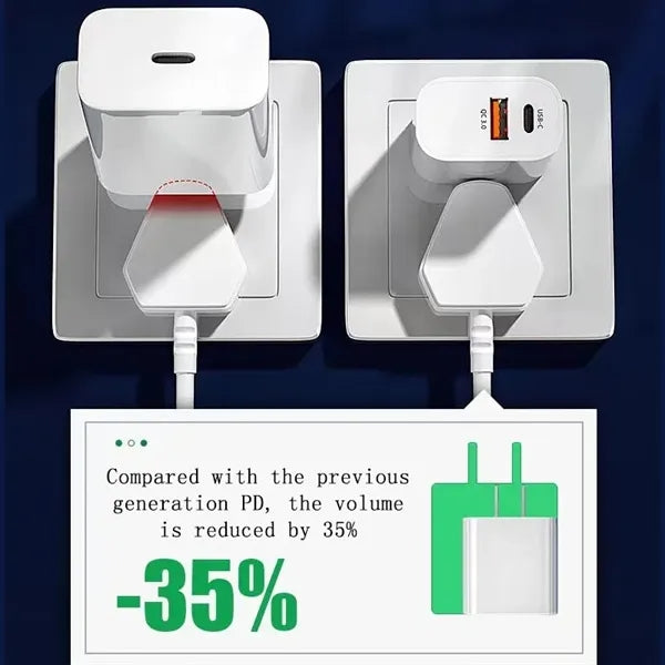 20W Dual Port USB C Fast Charger Block