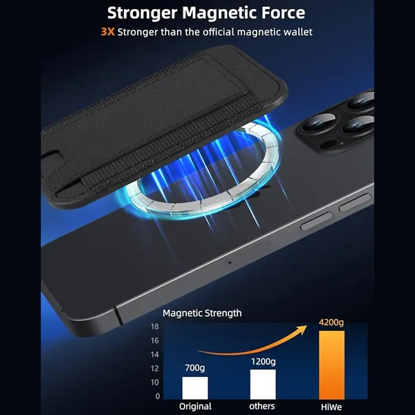 7 Cards MagSafe Magnetic Wallet for iPhone