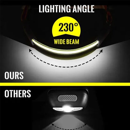 1000LM LED Headlamp with Taillight & 4 Clips