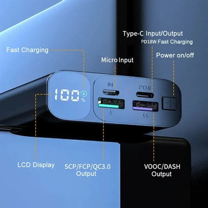 20000mAh Power Bank with 3 Output ports and LCD Display