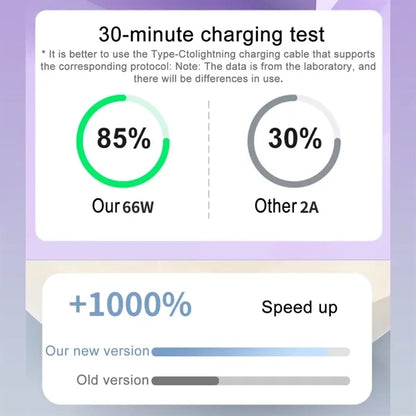 10000mAh 22.5W Power Bank with 3 Built in Cables