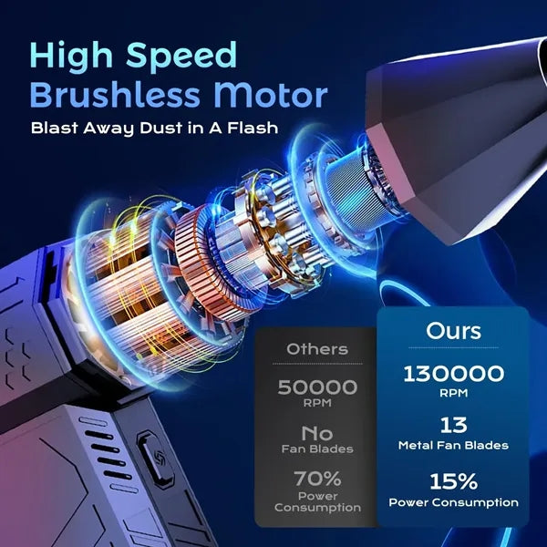 Portable Turbo Jet Fan Handheld Dust Removal