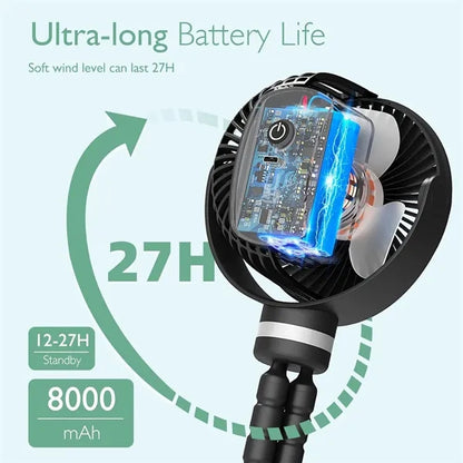 8000mAh Portable Stroller Fan