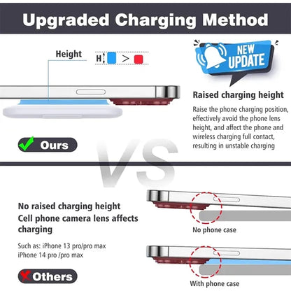 3 In 1 Foldable Magnetic Fast Wireless Charger Station