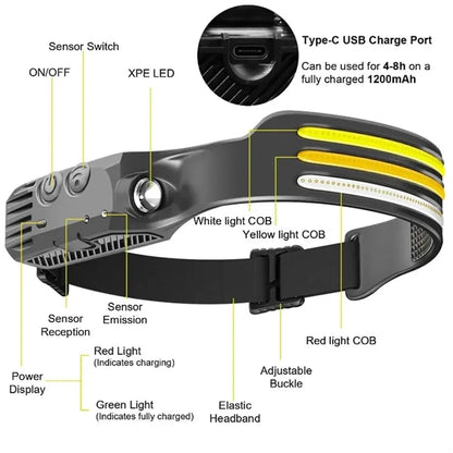 Rechargeable Waterproof Multifunctional Induction Headlamp