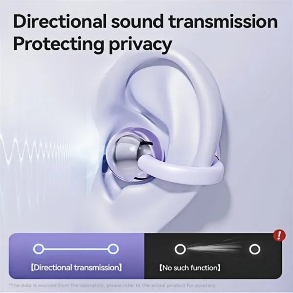 Open Ear Clip Wireless Earbuds Bluetooth 5.4