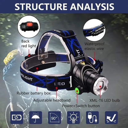 USB Charging  LED Headlamp