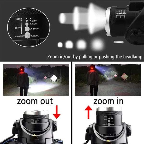 USB Charging  LED Headlamp