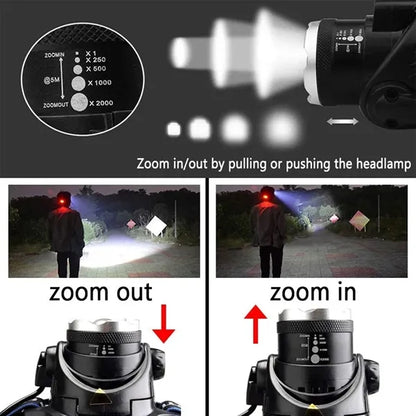 USB Charging  LED Headlamp