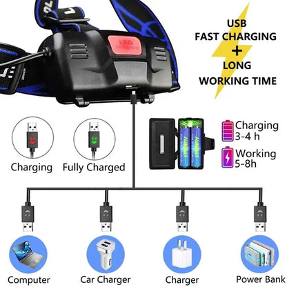 USB Charging  LED Headlamp