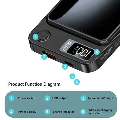 10000mAh Magnetic Wireless Power Bank Portable Charger