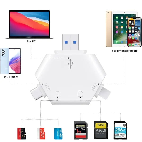 Portable phone tablet SD TF card Type-C/USB reader adapter