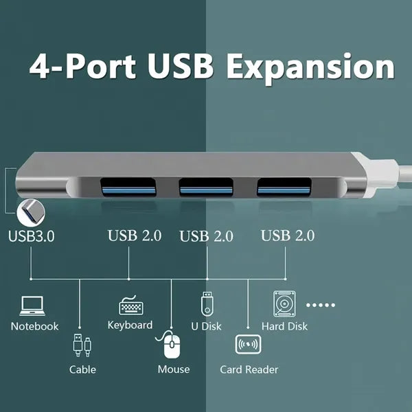 4-in-1 USB C Adapter