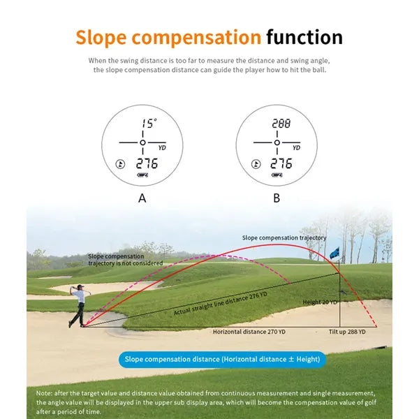 Golf-Specific Laser Rangefinder with Slope Measurement