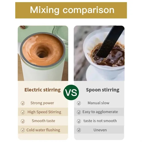 Rechargeable Self Stirring Mug