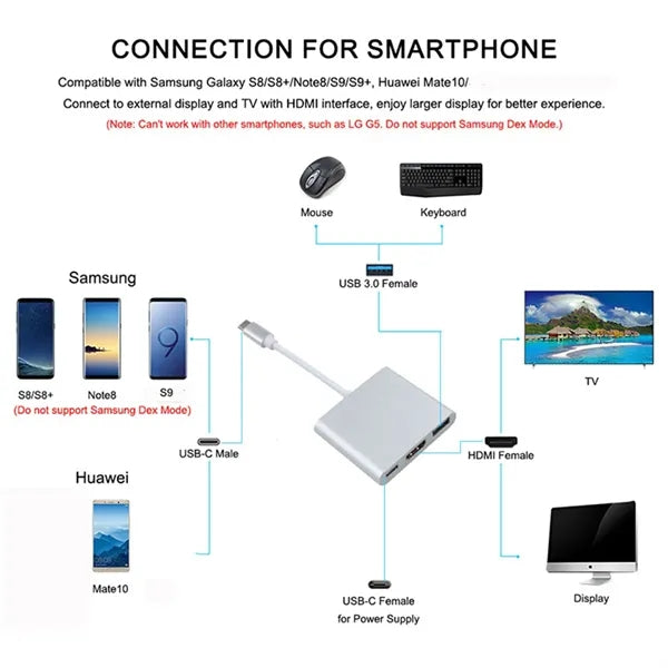 3-In-1 Data Converter