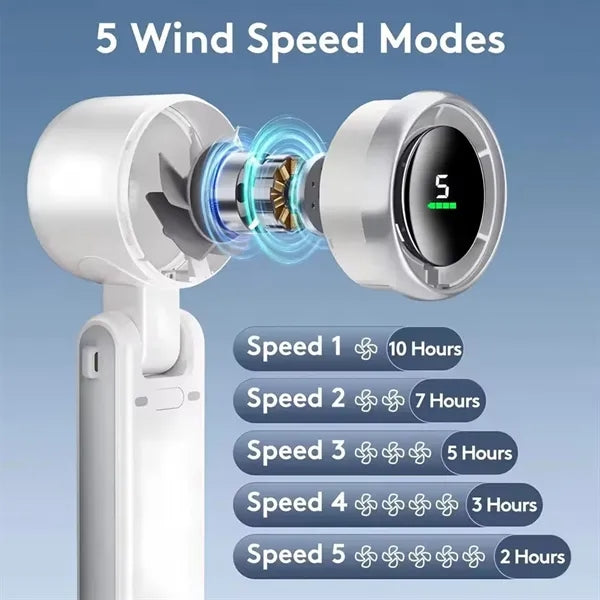 Turbo Speed Usb Rechargeable Handheld Fan