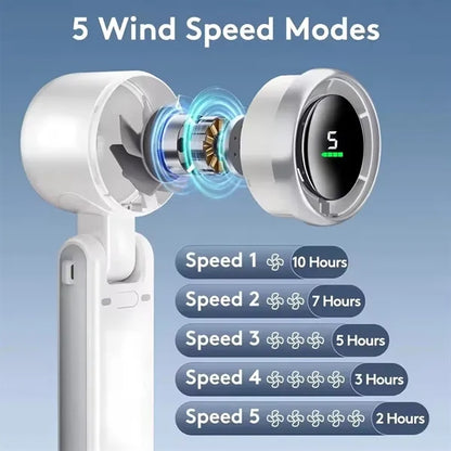 Turbo Speed Usb Rechargeable Handheld Fan