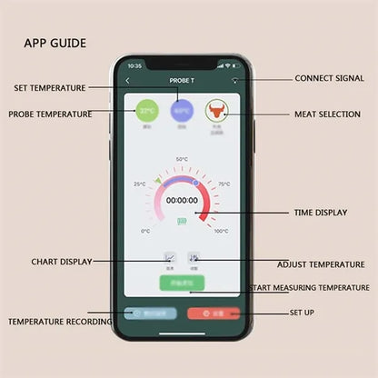 Smart Bluetooth Waterproof Oven Meat Grill Thermometer