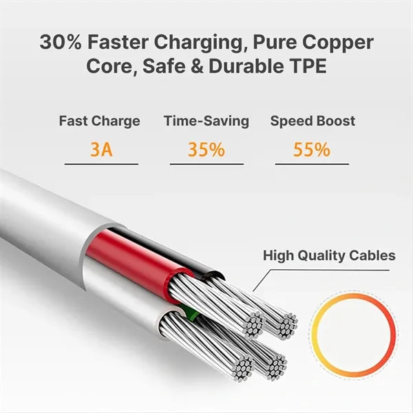 20W Type C To Type C Fast Charging Cable