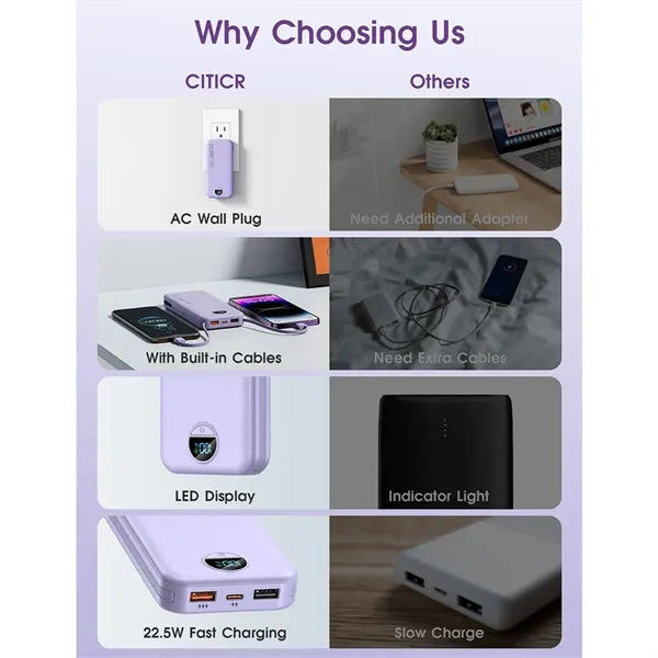 12000mAh Power Bank with Built in Cables&AC Wall Plug