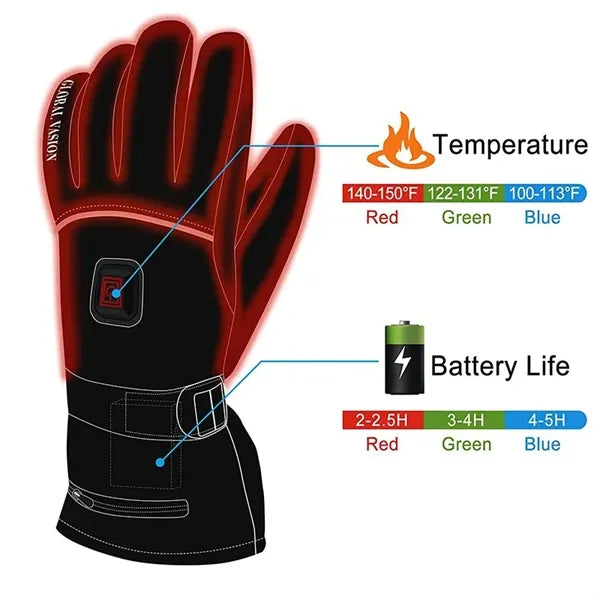 Electric Heat Resistant Gloves