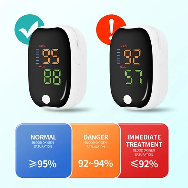 Motion-Sensing Universal Finger-Fit Smart Pulse Oximeter