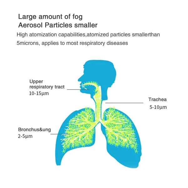 Ultrasound Efficient Portable Silent Home Nebulizer Therapy