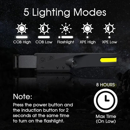 Motion-Sensing Rechargeable Waterproof Outdoor Headlamp