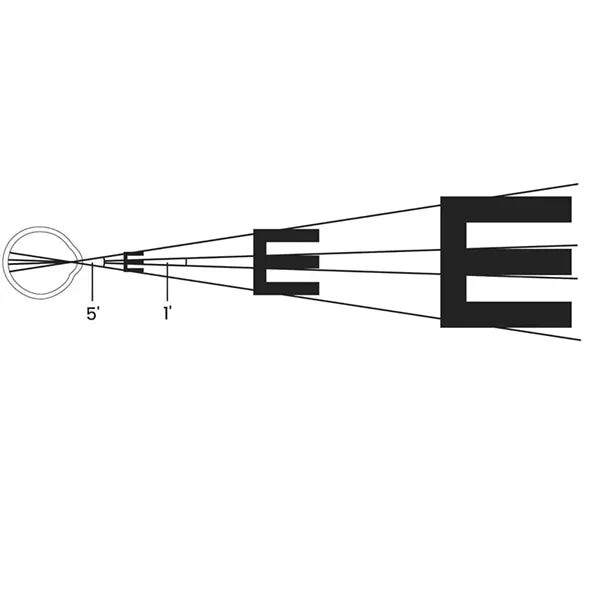 Eye Chart Poster Sticker for Vision Test Wall Decor