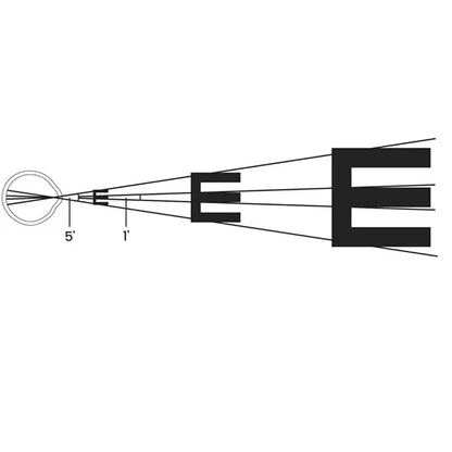 Eye Chart Poster Sticker for Vision Test Wall Decor