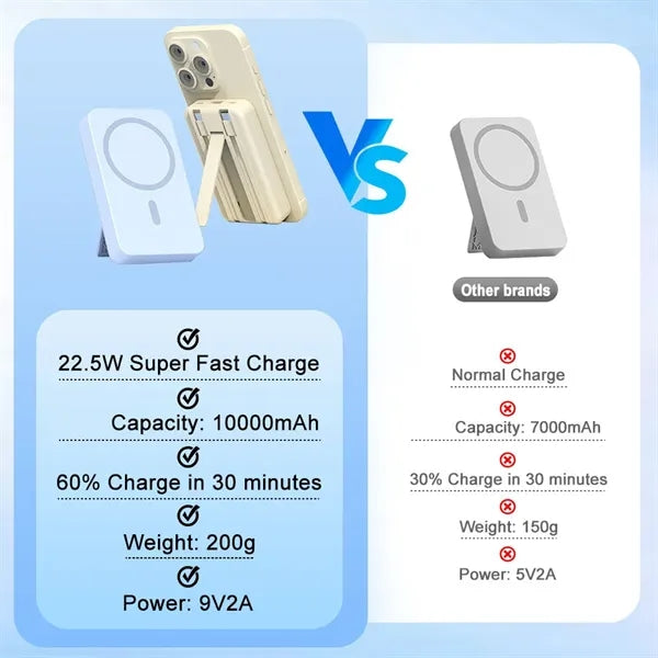 10000mAh Magnetic Wireless Charging Power Bank