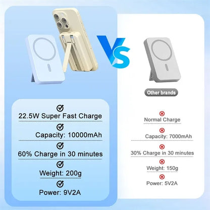 10000mAh Magnetic Wireless Charging Power Bank