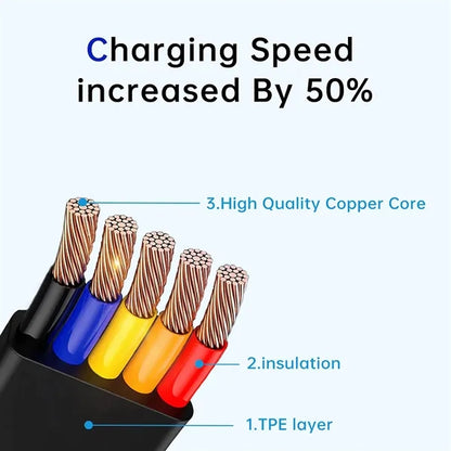 4-Piece 3-in-1 Retractable Multi-Device Fast Charging Cable