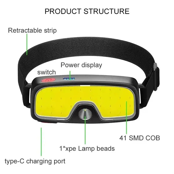 Wide Beam COB+XPE Headlamp with Built-in Battery