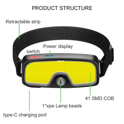 Wide Beam COB+XPE Headlamp with Built-in Battery