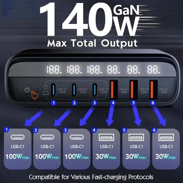 140w Gallium Nitride Multi-Port Super Fast Charger