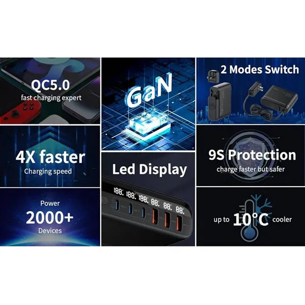 140w Gallium Nitride Multi-Port Super Fast Charger