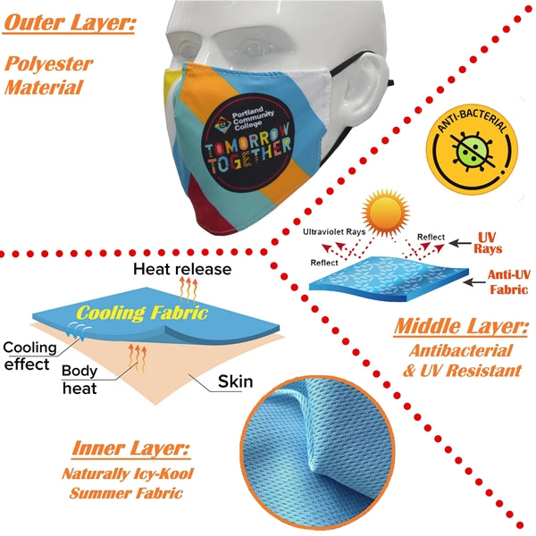 Cooling 3-Layer Summer Relief Performance Masks