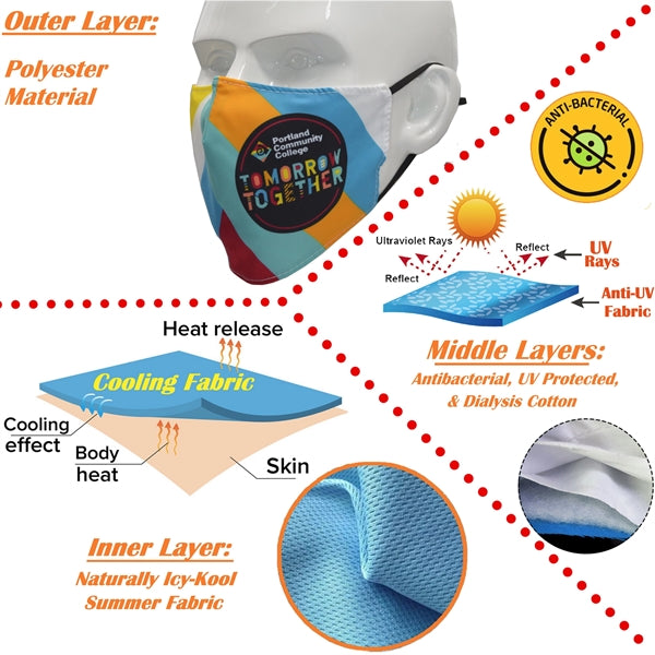 Icy-Kool Summer 4 Layer Face Antibacterial Masks