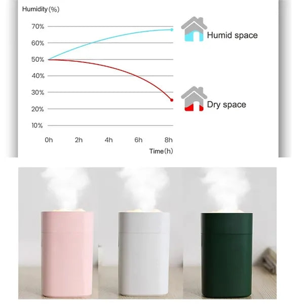 Mini Humidifier With Light