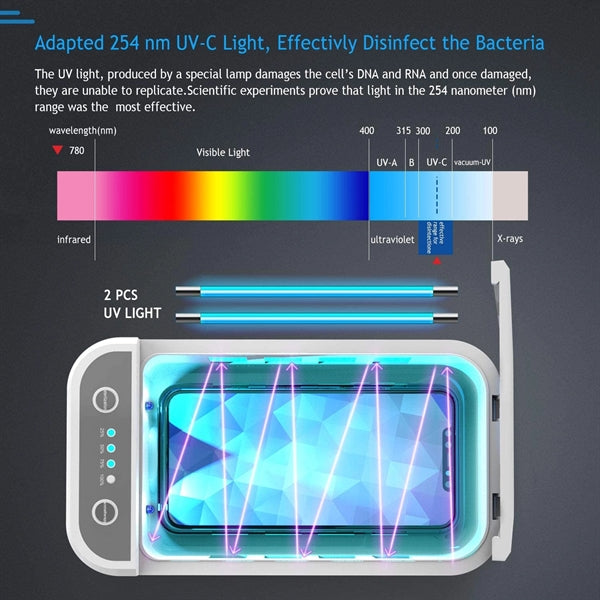 UV Light Phone Sanitizer Box