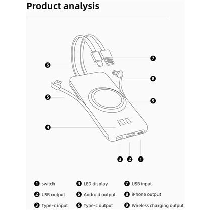 10000 mAh 5 in 1 QI Wireless Charger PowerBank